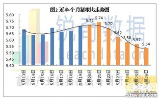 饲料生产受哪些综合因素影响？包括气候、饲料原料价格、养殖政策等？