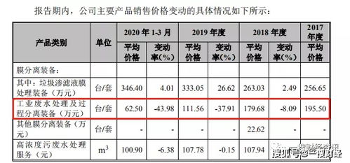 存储方式影响收益