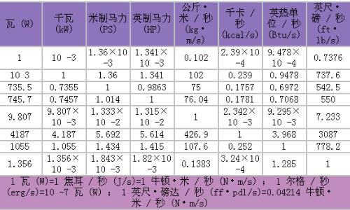 100毫升农药，它多重？