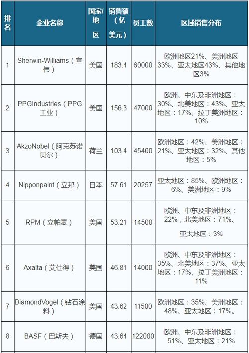 品牌不同，价格也不同？