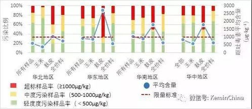 饲料原料价格波动大，饲料加工厂合同中如何规避成本风险？
