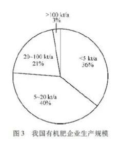 发酵与熟化：如何操作？