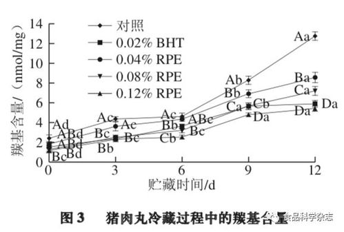 雾化结晶品质的影响