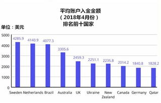 2. 品牌口碑如何？