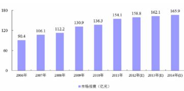 非离子表面活性剂：环保的小卫士