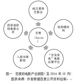 产业链分析：上下游的“连环计”