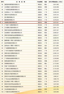 成dou苗木业产值排名大揭秘，来kankan哪些企业称霸江湖！