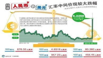 国内市场：需求的增加