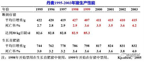 抗生素组合，猪场如何用‘逆操作’保命