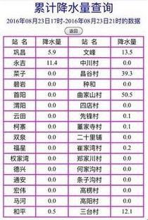 党参的颗数之谜