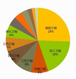 把握三个时间节点，买蓖麻籽不迷茫