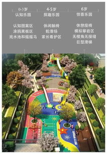 天津市的社区景观改过