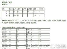 预混饲料是什么？饲料预混料配方表如何正确使用？