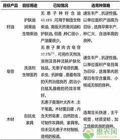 美国农业养殖案例：批次化生产