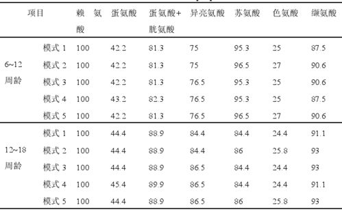 动力肽饲料主要成分肽神奇，其营养成分对动物生长有哪些显著效果？
