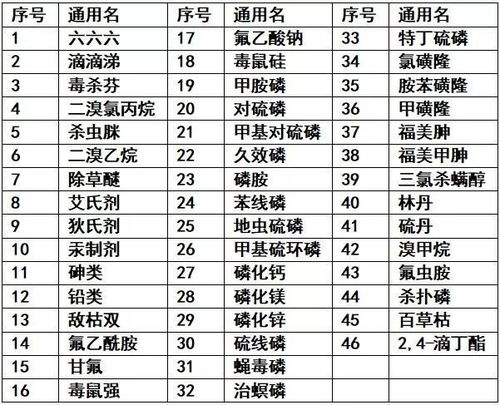 禁忌三：溴甲烷