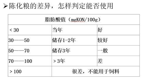猪饲料中麸皮含量与Neng量消化率之间关系如何？