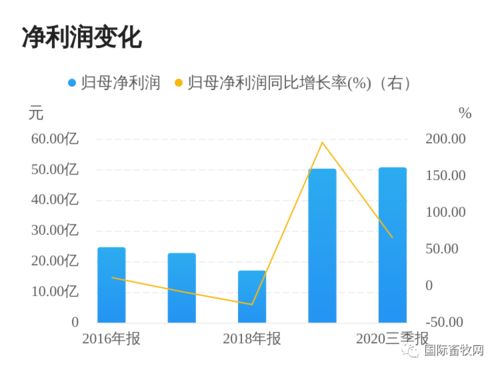 正大饲料与新希望饲料在营养成分、性价比、品牌口碑等方面有哪些显著优劣？