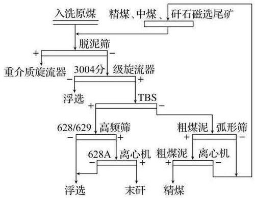 合反应：化学反应的魔法