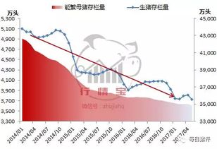 创新农业养殖结构，精准计算存栏规模