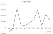 南方黑芝麻股票因重大事项临时停牌