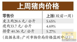 生猪分群与分割技巧全解析：5个关键点助你高效处理！