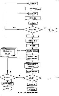二、 账务处理流程