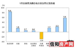 信阳今日生猪价格为何较昨日上涨？是受哪些因素影响？