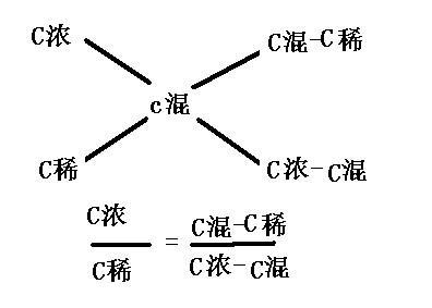 怎么知道Neng不Neng混合呢？