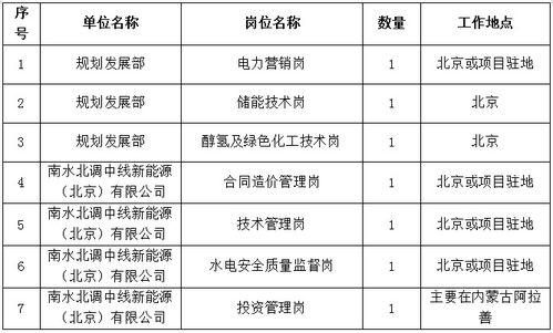 广州大良三洲饲料厂招工有哪些岗位和具体要求？