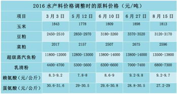 粤海饲料价格表中，水产饲料排名前十名中，哪种饲料性价比最高？