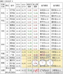 生猪饲料价格查询，近期与生猪价格走势有何关联性？