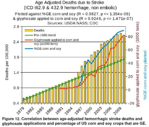 草甘膦的作用原理