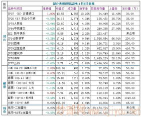 第38周绿豆现货行情综述：概述绿豆市场最新动态及价格走势
