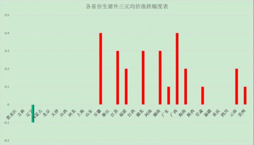 散户养殖避猪价跌：多元化养殖