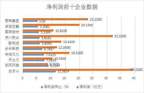 农药公司营收排行榜：谁是行业巨头