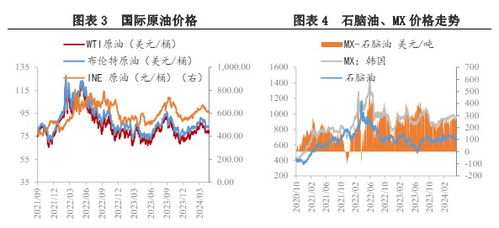 前言：戊唑醇原料，你了解多少？