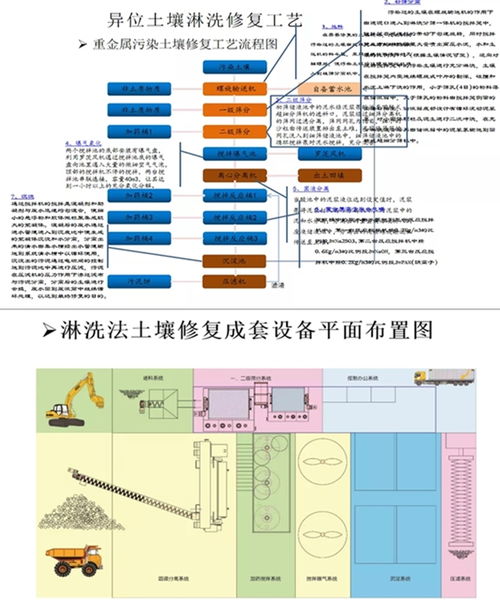 土壤修复技术有哪些方法？针对重金属污染的土壤修复技术有哪些