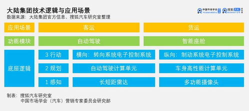 月季花园的秘密：西班牙大陆育种公司的育种之路