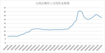 近20年生猪价格走势图中，哪些因素导致了2015年生猪价格的异常波动？
