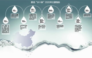 提升农田水资源循环效率：实用指南与技术解析