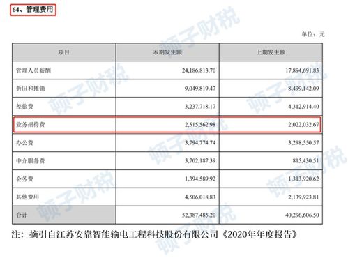 花卉租赁费用：会计科目解析