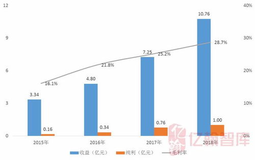 跟踪长沙小区绿化十五年， 我发现个有趣现象