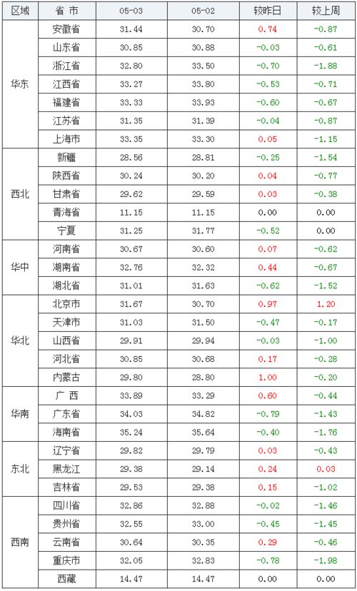 1月1日毛猪价格预测下河南生猪5月份价格会上涨吗？