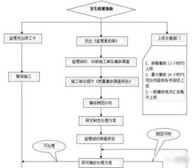 产房手忙脚乱？新员工必看