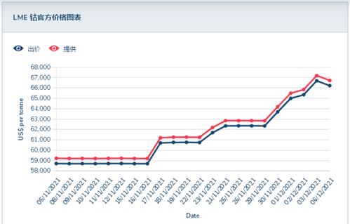 生意社百菌清价格影响因素