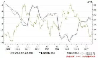 高价猪肉致利润未增反降，销量受压