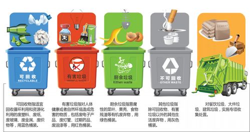 黄色分类垃圾桶