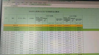 包地种植划不划算？