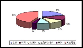 化工集团投资农药生产， 市场前景广阔的农药品种盘点